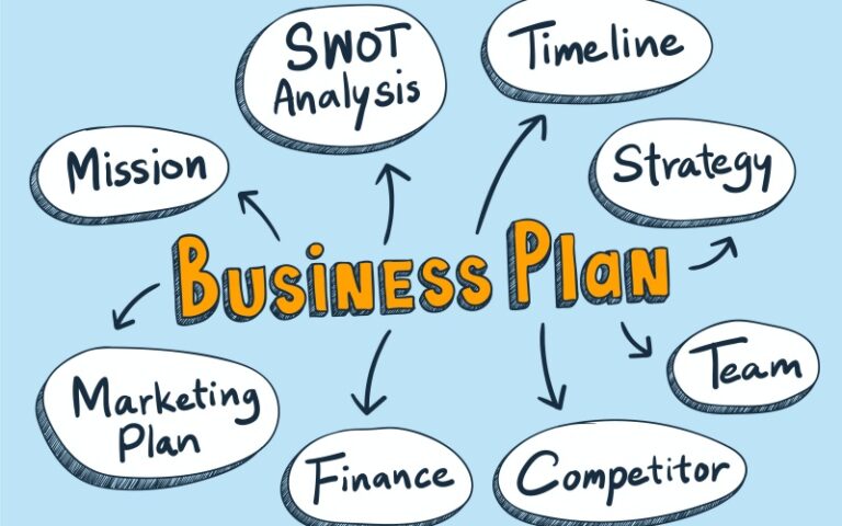 √ Contoh Proposal Bisnis Plan Untuk Mahasiswa Pdf